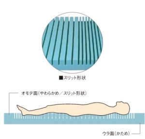 ソフィア 通気・洗浄タイプ レギュラー 幅91×長さ191×厚さ10cm 6.8kg